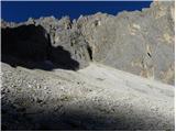 Rifugio Passo Sella - Sassopiatto / Plattkofel